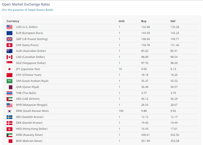 Binimaya rate 051692664249.PNG